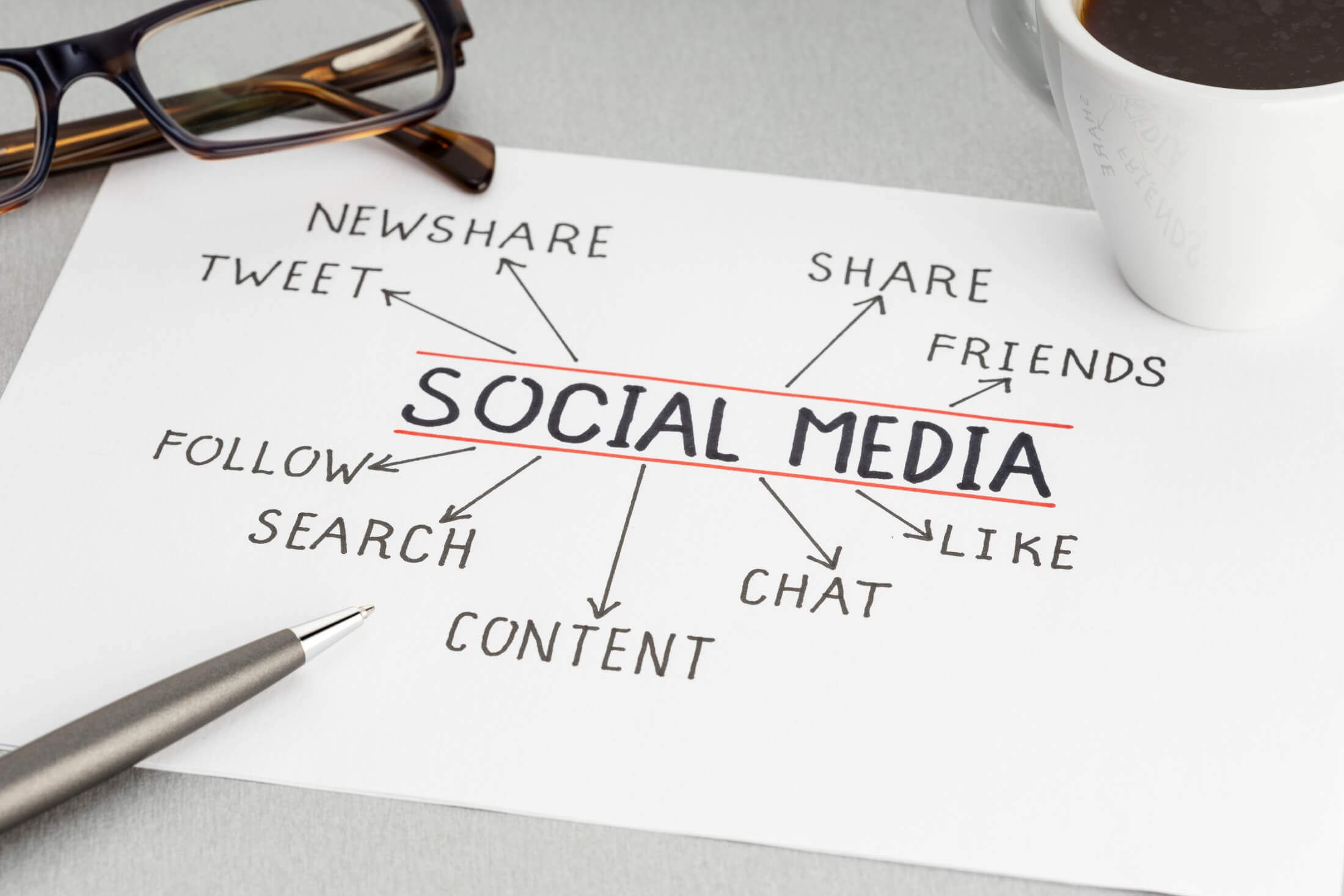 Conceptual image with a diagram of social media interactions and strategies, including words like 'share,' 'like,' and 'follow,' with eyeglasses and a coffee cup on the side.